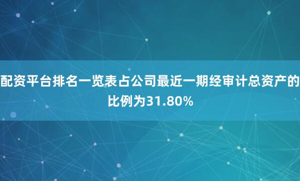配资平台排名一览表占公司最近一期经审计总资产的比例为31.80%